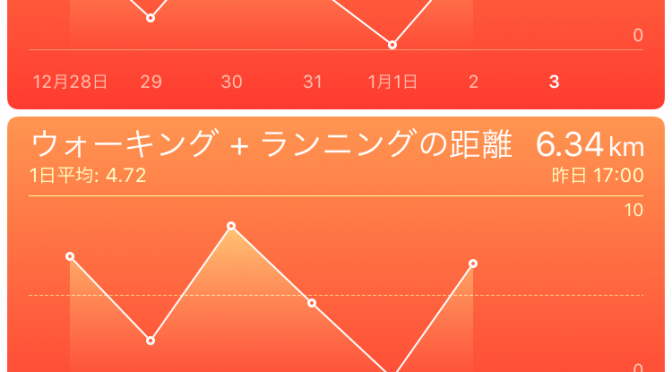 2016年1月2日(土)の出来事と歩数記録