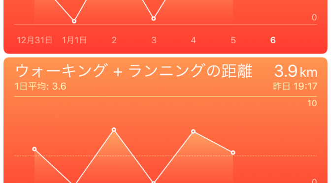 2016年1月５日(火)の出来事と歩数記録