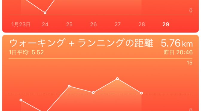 2016年1月28日(木)の出来事「新しいレンジフード」と歩数記録